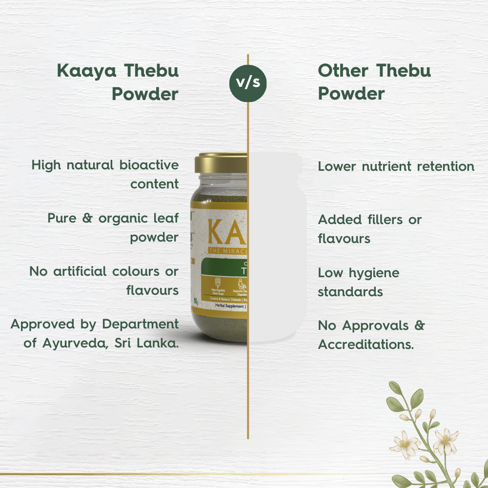 Organic Thebu Powder for Diabetes Control, Cholesterol Balance & Daily Vitality | Dept. of Ayurveda Approved (90g)