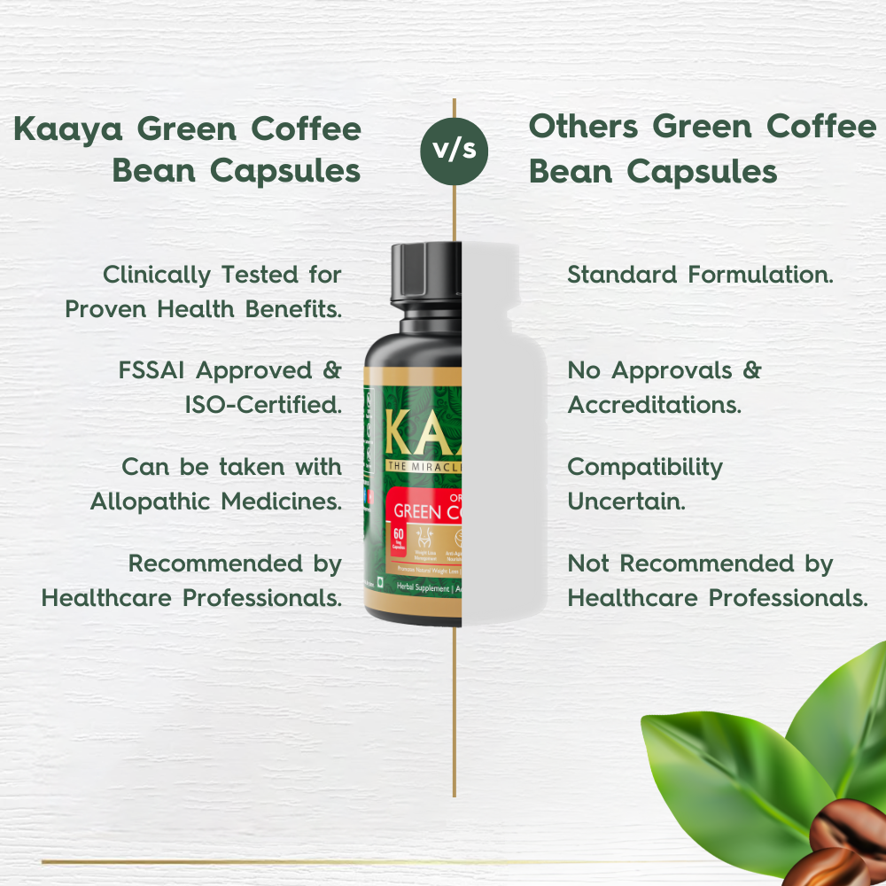 Green Coffee Bean Capsules for Weight Loss, Anti-Aging, Nourishes the Skin, Boosts Mood and energy, For Men and Women