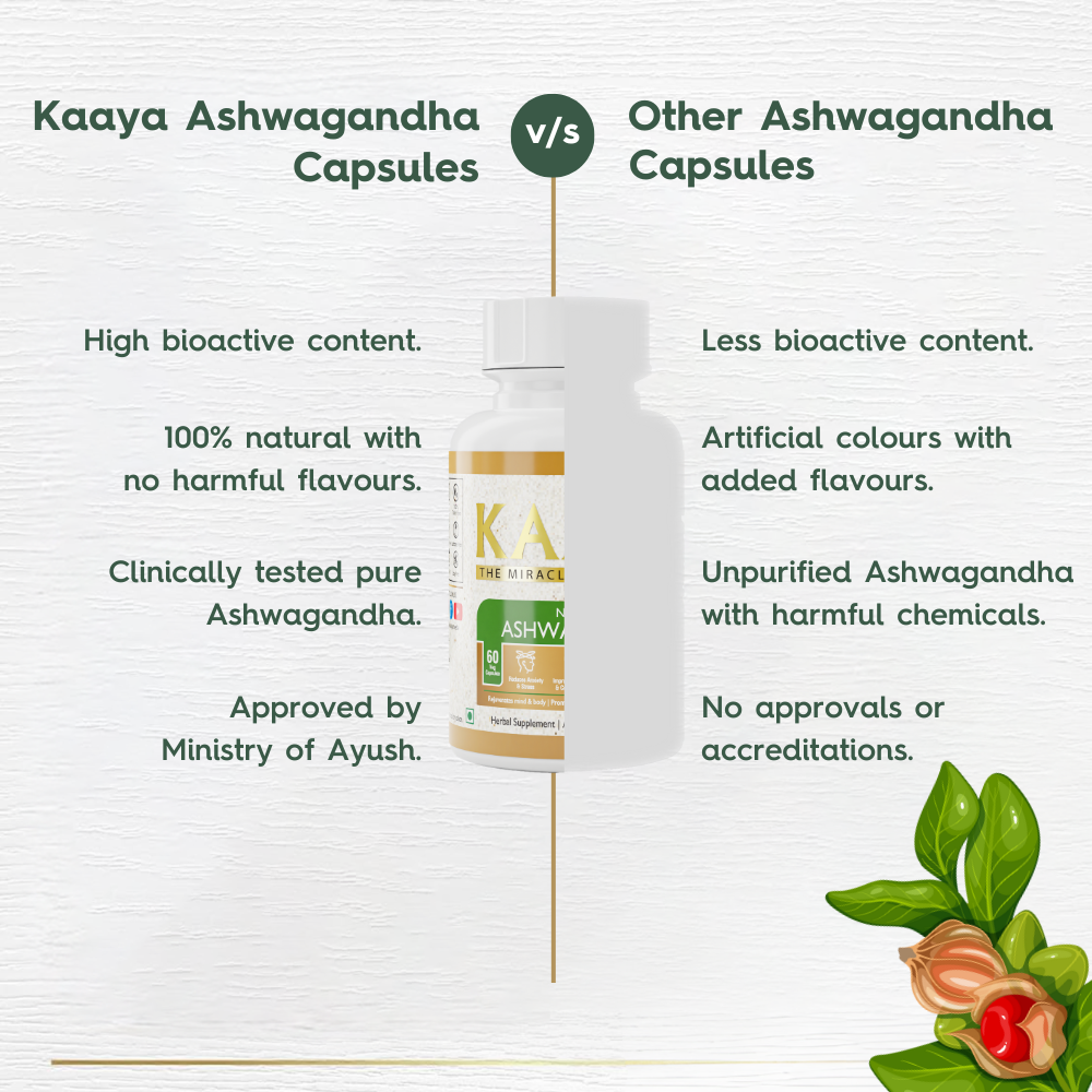 Natural Ashwagandha Capsules for Extra Strength, Performance, Vitality, Anxiety and Stress Relief, ISO Certified, 60 Capsules (500mg)